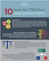 10 Skills for ITSM Pros